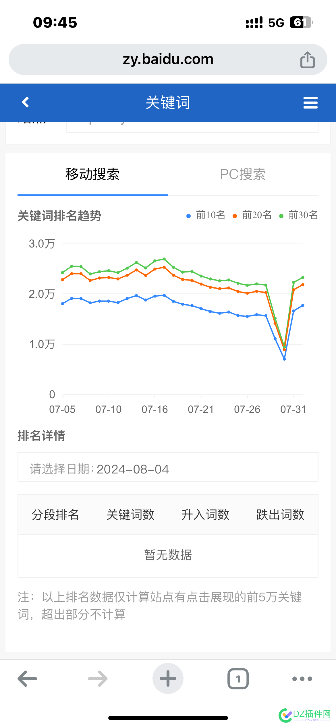 百度又想和我玩邪的 70344,幸亏,百度