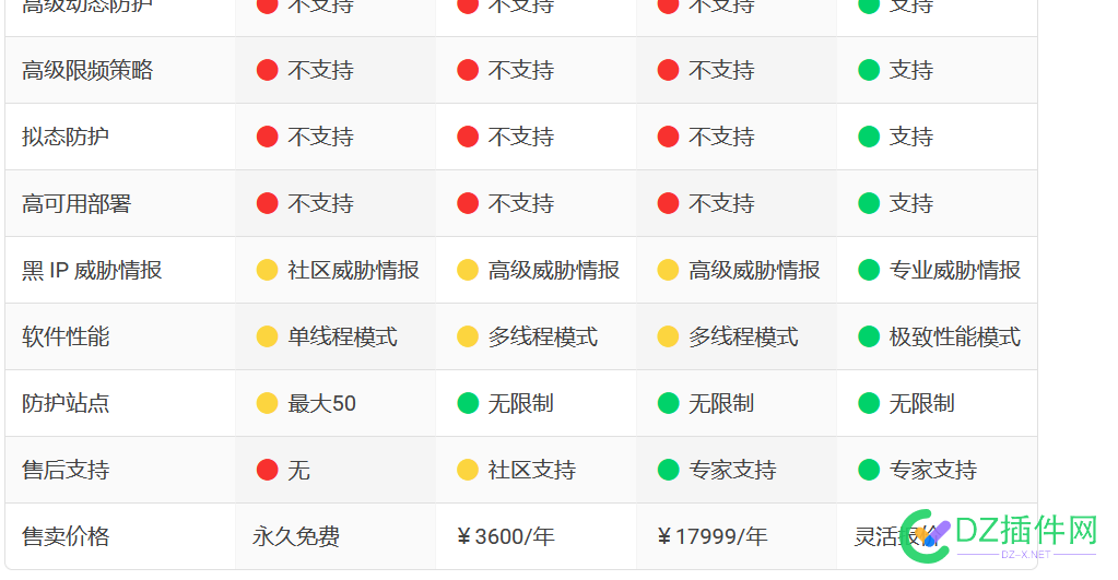 快讯，雷池waf社区版对防护站点做出数量限制 官网,防火墙,bug,站点,5556