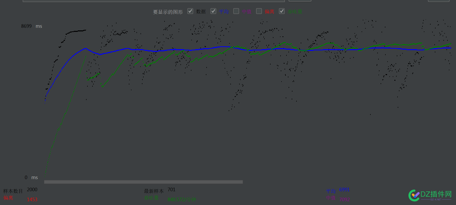 常见wordpress主题并发能力测评 WordPress模板,wordpress插件