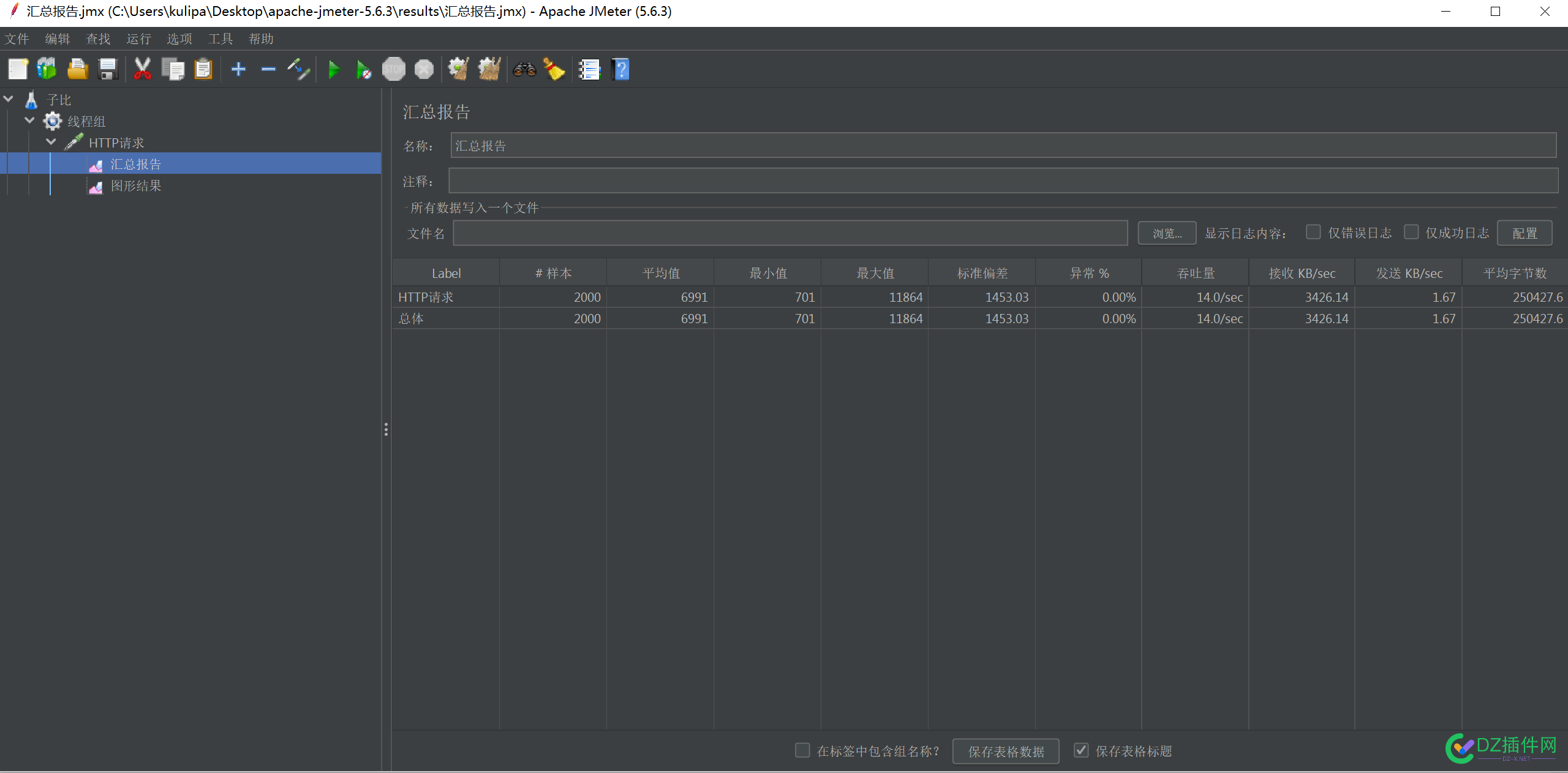 常见wordpress主题并发能力测评 WordPress模板,wordpress插件