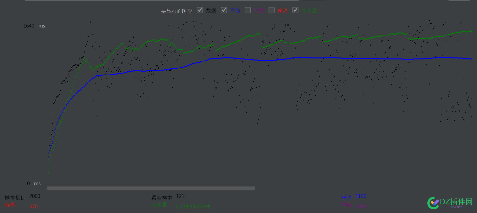 常见wordpress主题并发能力测评 WordPress模板,wordpress插件