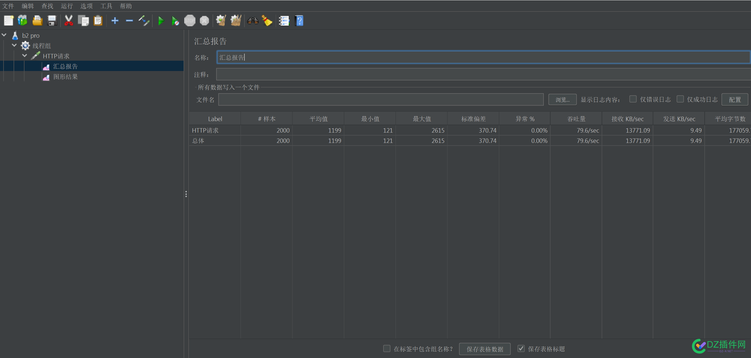 常见wordpress主题并发能力测评 WordPress模板,wordpress插件