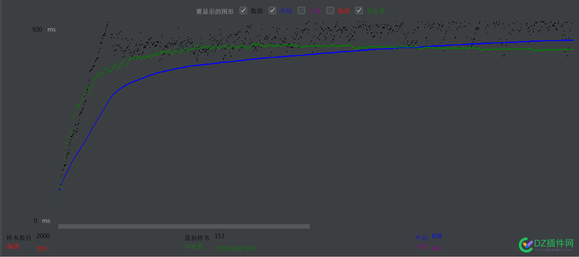 常见wordpress主题并发能力测评 WordPress模板,wordpress插件