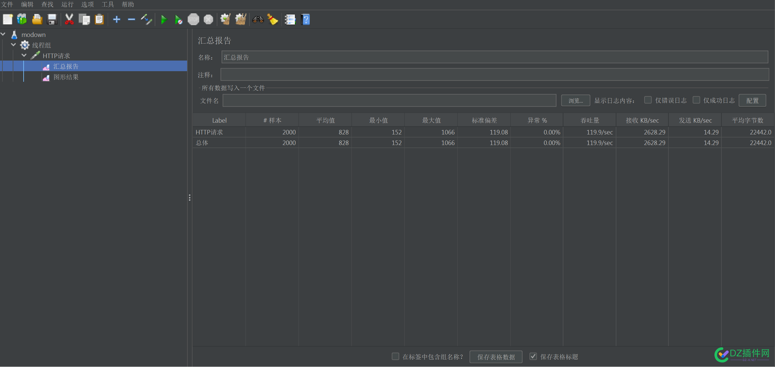 常见wordpress主题并发能力测评 WordPress模板,wordpress插件