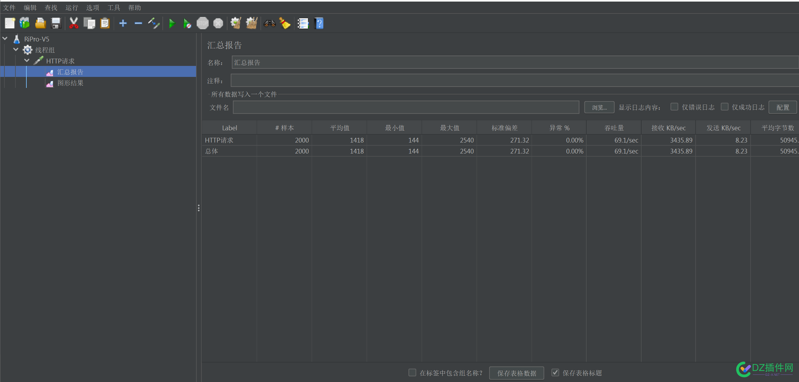 常见wordpress主题并发能力测评 WordPress模板,wordpress插件