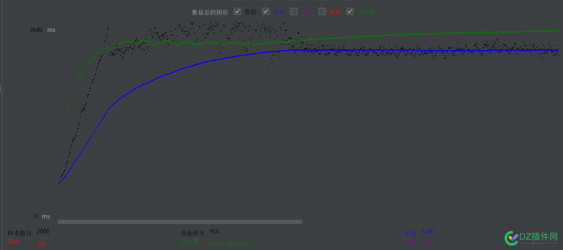 常见wordpress主题并发能力测评 WordPress模板,wordpress插件