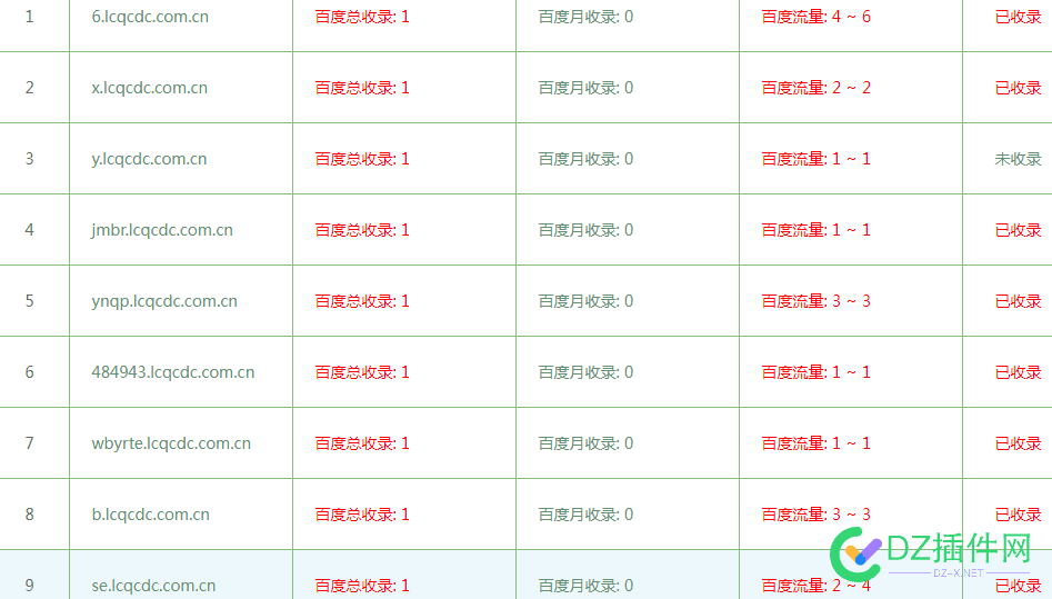 出售一个百度泛站权重域名 需要的瞧瞧 域名,70427,权重,出售,百度