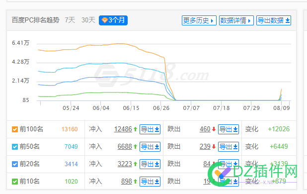 pc6又复活了、无需多久词应该能全部回来 7060370604,BA,pc,复活,无需