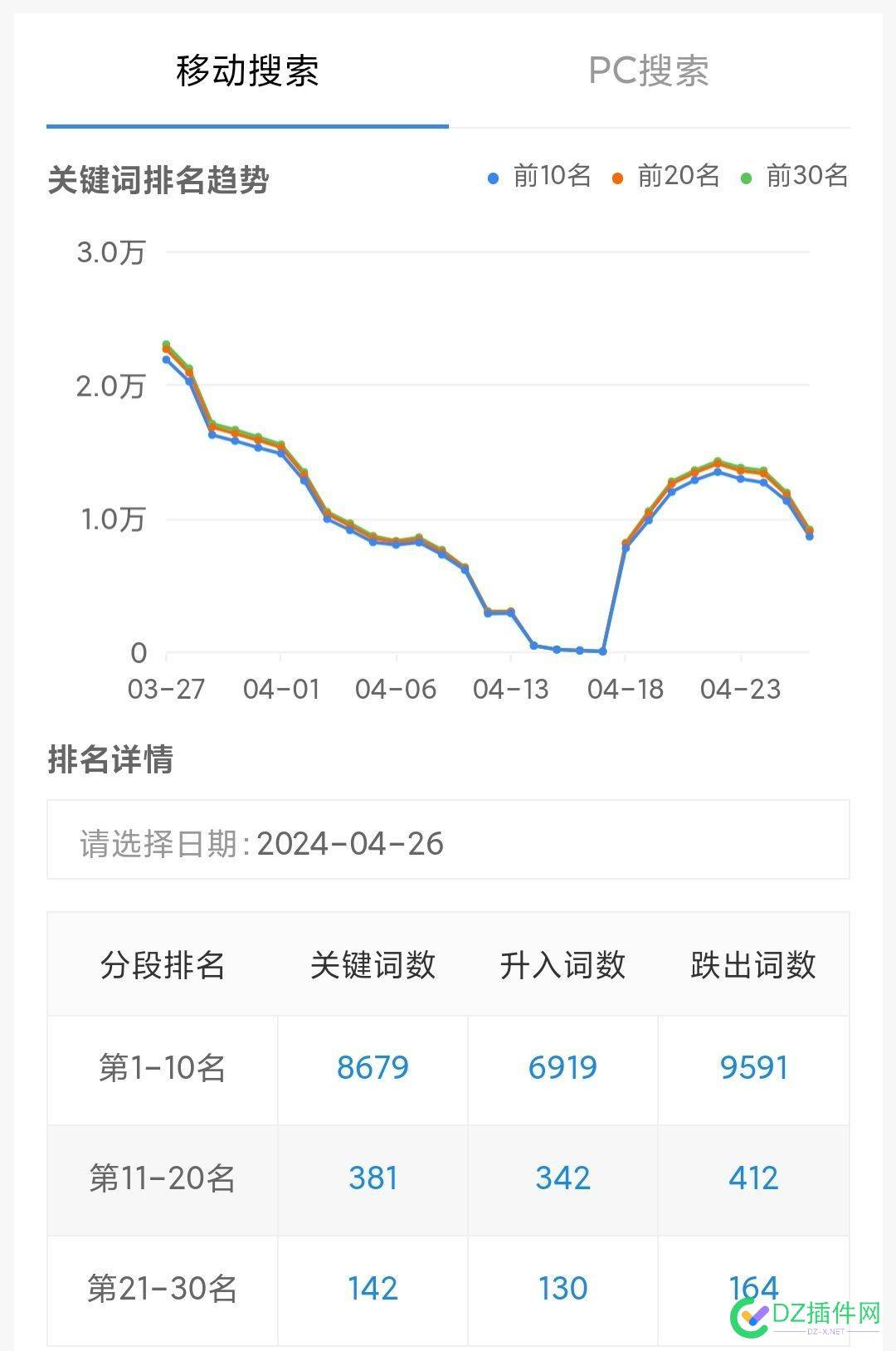 怎么又掉了，而且收录也不收录 收录