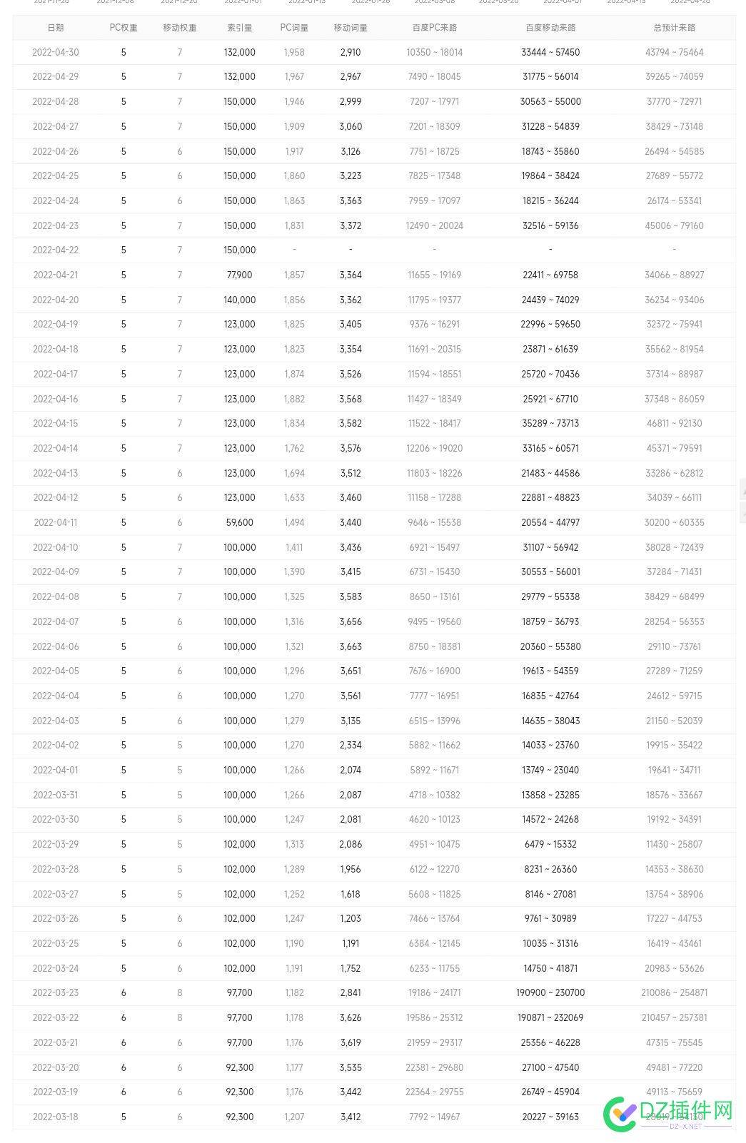 历史最高权重8的米，有人要吗？ 嘻嘻,80万,70612,报价,里头