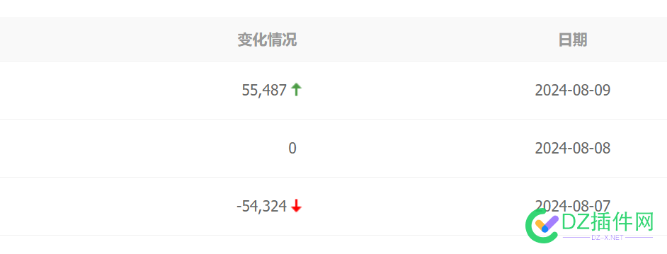 百度还真是调皮 调皮,70645,百度