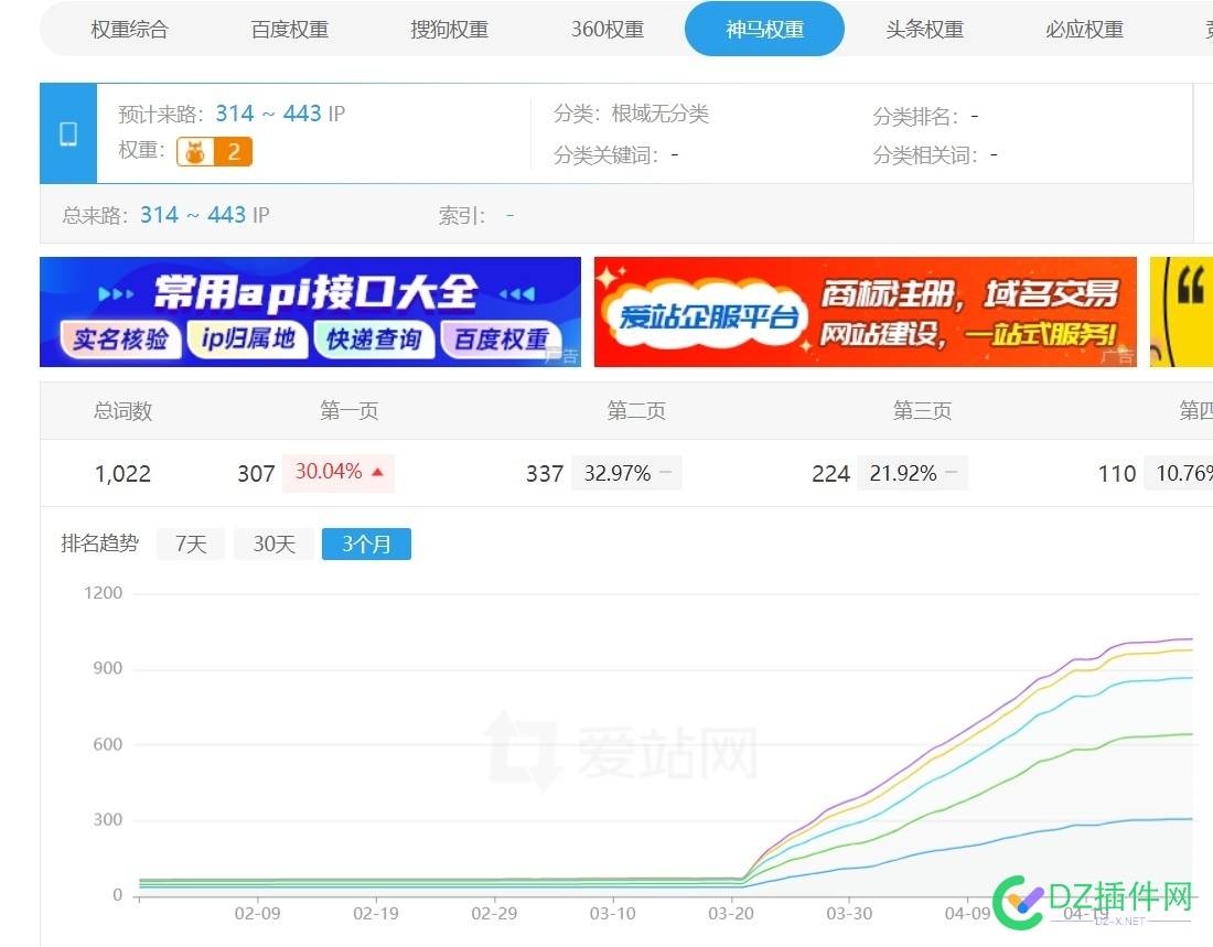 神马是百度的小跟班？ 内容简介,作品目录