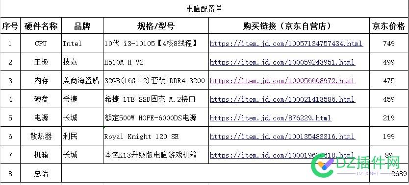 大家看看我这台电脑配置怎么样 70792,电脑,配置