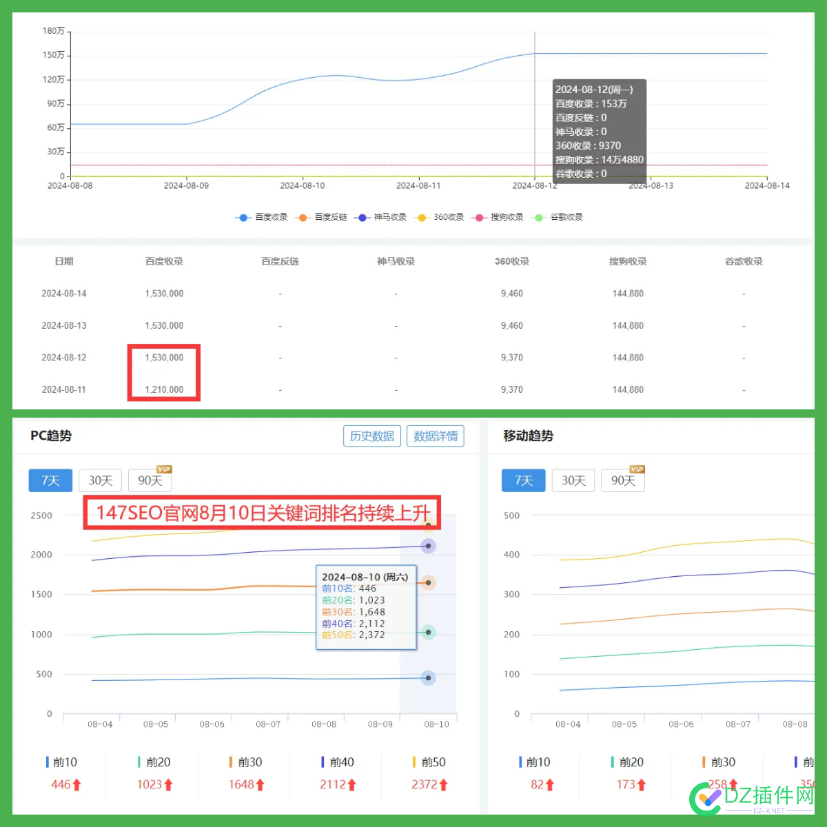 现在起站还有新科技吗？ ai,科技,采集,标题,有用