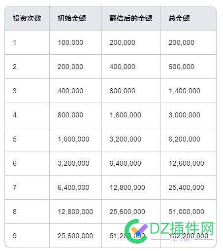 决定豁出去了，银行贷款自己干 1000万,100万,贷款,迷津,银行