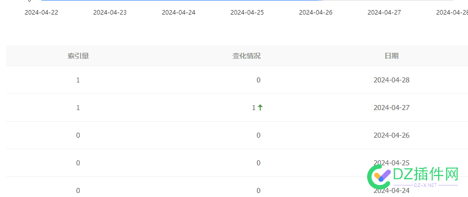 测试新站！！！！！！这数据正常吗 新站,测试,7107371074,数据,网站测试