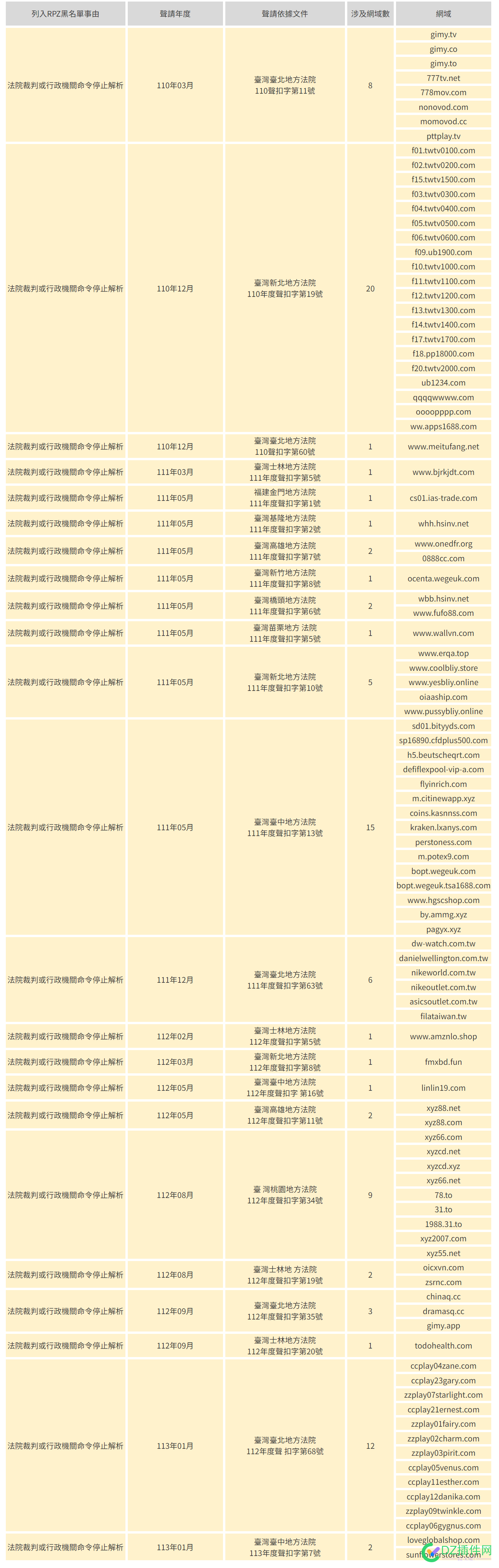 台湾101.101.101.101DNS内置黑名单 DNS,内置,黑名单