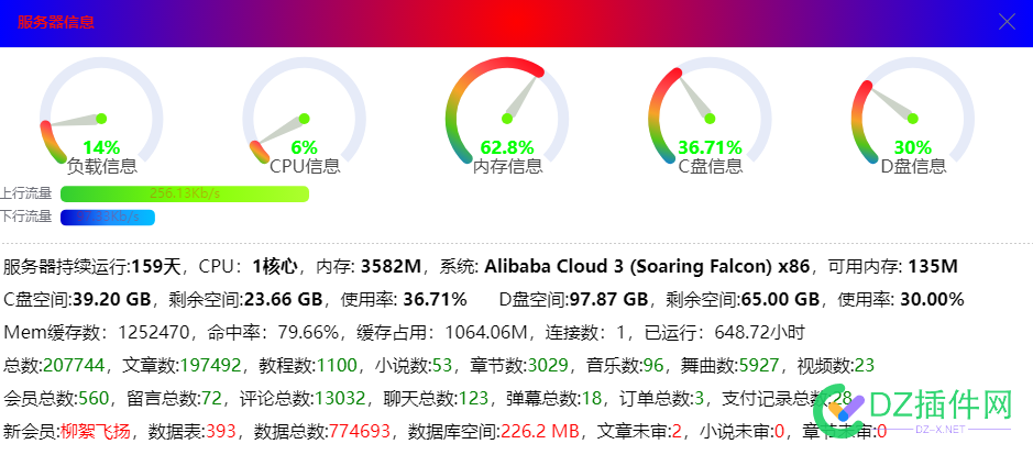 想仿个模板，zblog的，会的来 