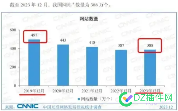 388万个网站，大家都不做网站了？ 域名,快手,官网,用户数,做网站