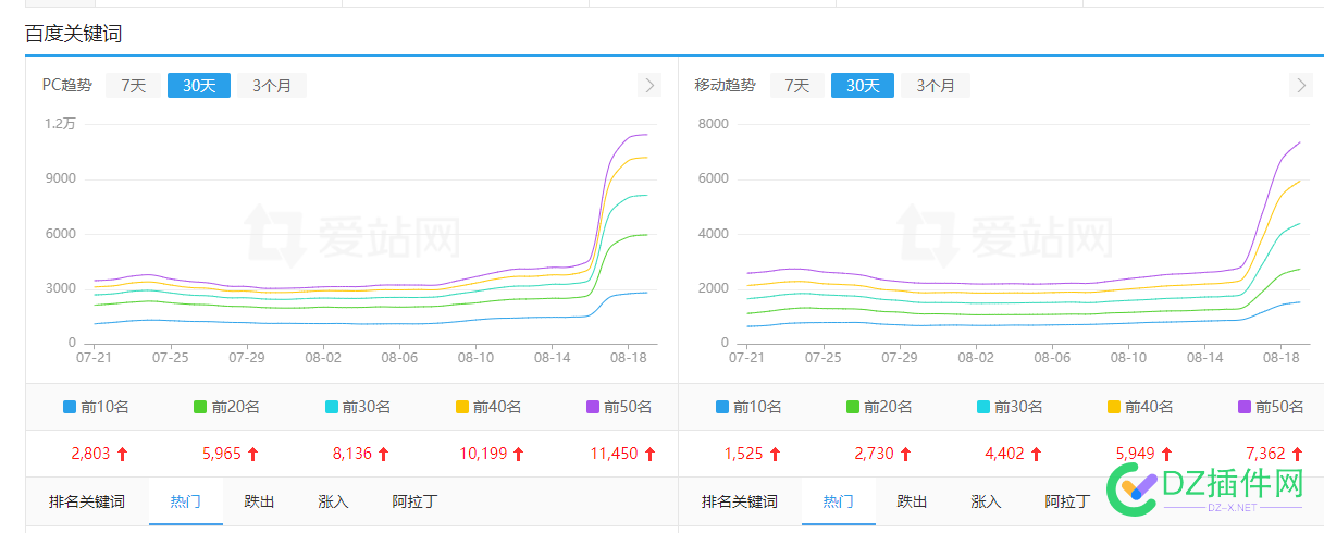 这就是你们一直在唱衰的seo！ seo,搜索引擎,71168,迭代,踏步