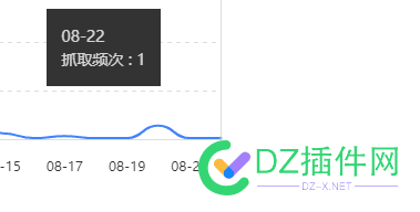 我看卖的都是直接几百个外链，突然一下子买几百条外链会不会影响网站？ 网站,一下子,影响,我看,会不会