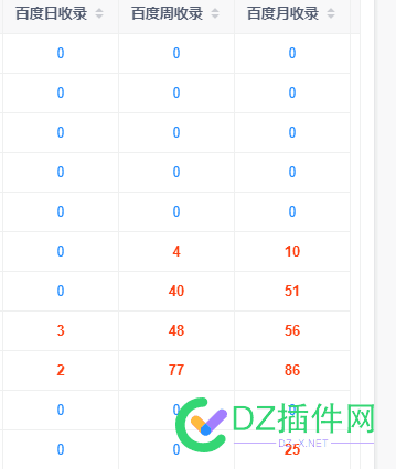 现在还有收录比较好的批量搞内容的方法吗？ 大佬,收录,批量,透露,内容