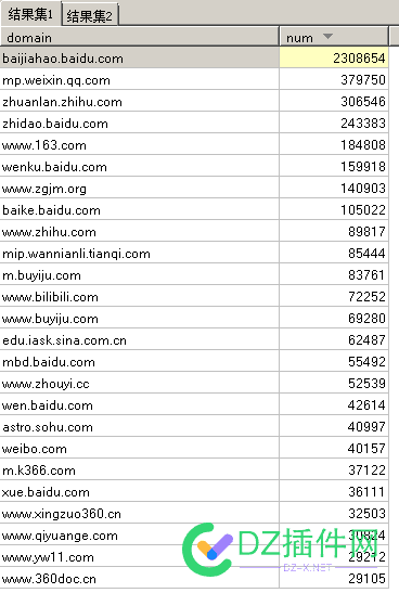 分享一组百度收录数据，此排名只统计前十名数据 5日,站点,5月份,4月份,71448