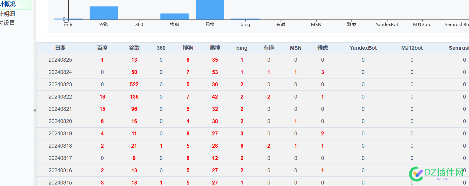 持续分享酷像蜘蛛软件引蜘蛛测试过程2024.8.25 域名,测试,蜘蛛,库里