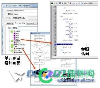 单元测试/集成测试自动化
New
 驱动器,测试,软件开发,微机,函数