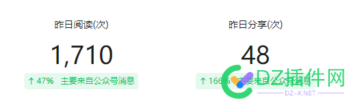 昨天公众号收入：4.37元 71617,公众,收入,昨天