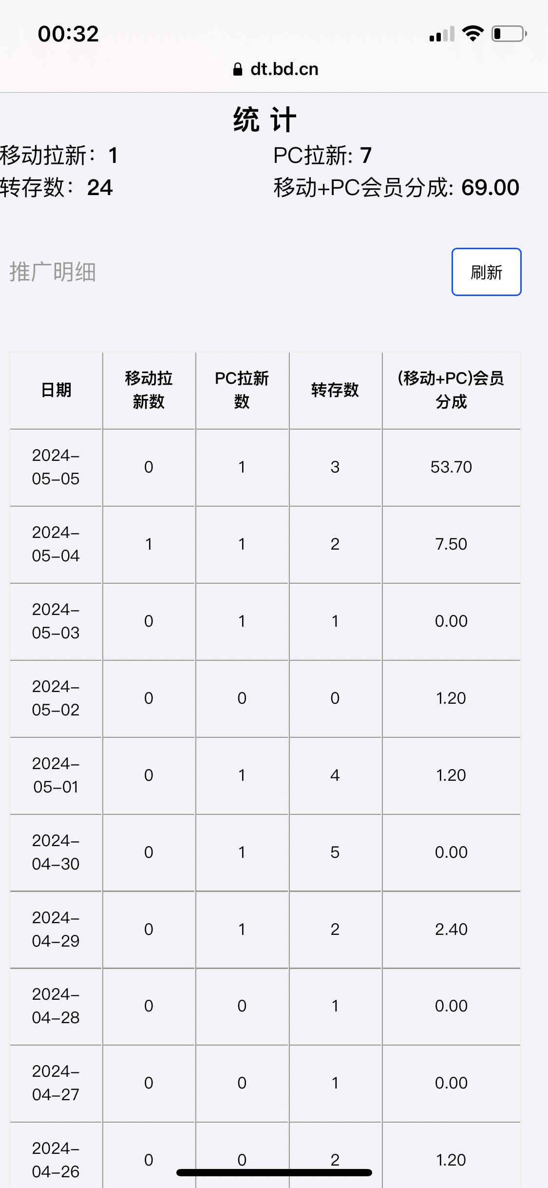 网盘收益还可以