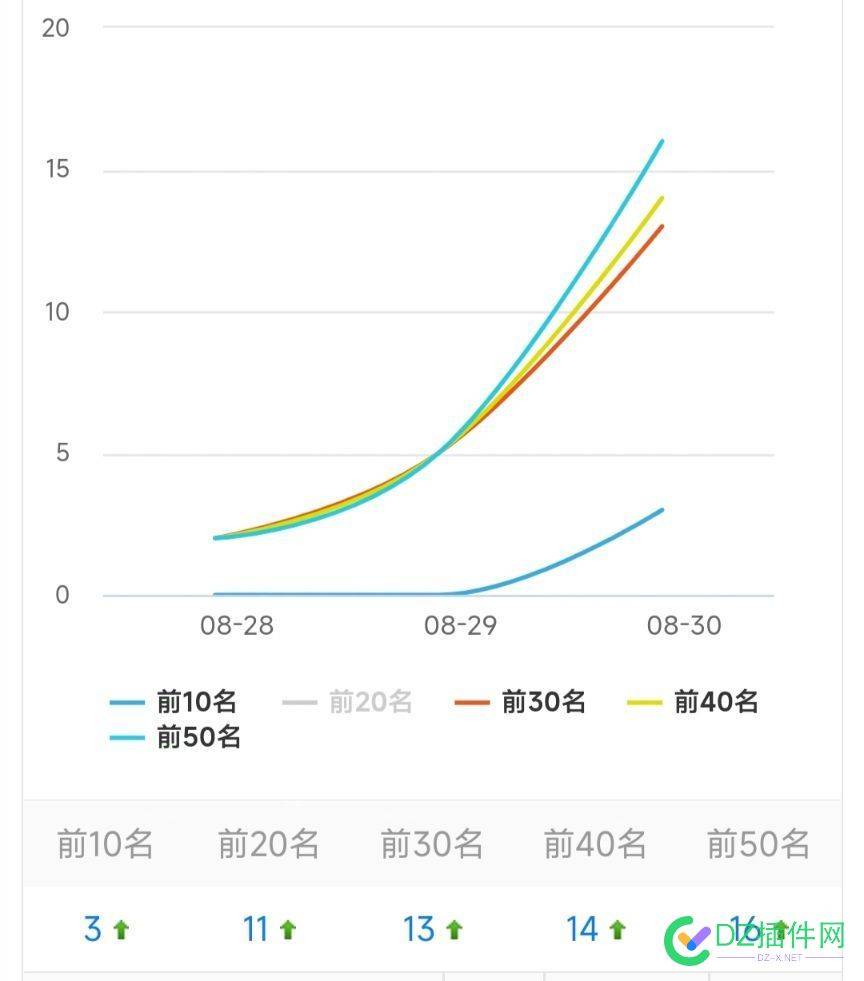 哈哈哈哈，终于收录出词了！ 域名,蜘蛛,url,5月,71726