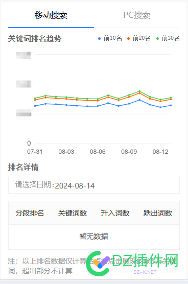 14号开始没有数据了，怎么回事 71783,14,流量,站长,索引