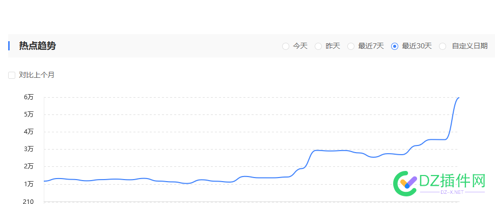 29号百度展现量大跌，有跟我一样的吗？ 