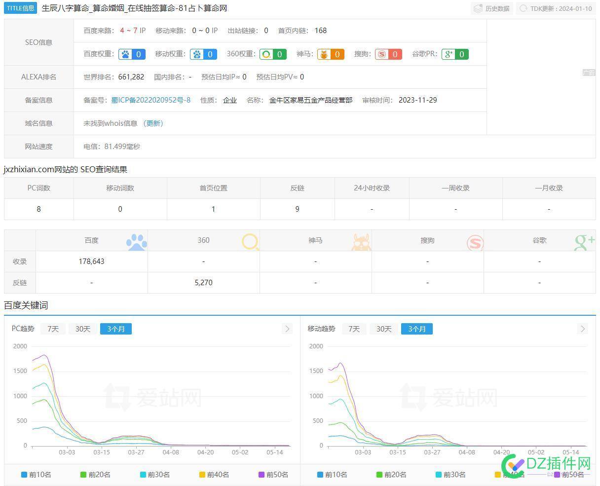 我想收购命理类网站，有人卖吗？ AI,IP,命理,流量,网站