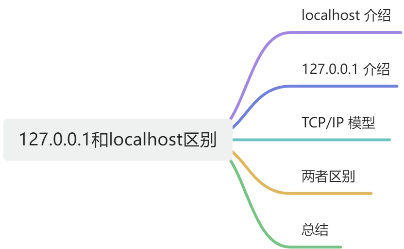 Discuz!的论坛建站MySQL的配置服务器地址是127.0.0.1快还是localhost更快的区别