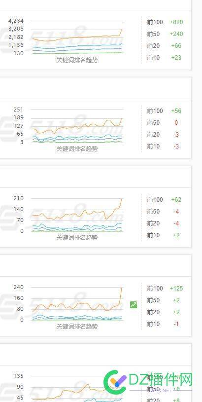 今天5118的词你们涨了没 5118,71839,今天