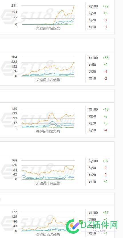 今天5118的词你们涨了没 5118,71839,今天