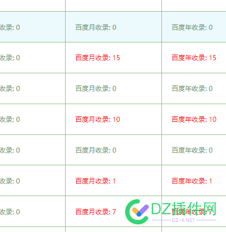 实践证明，我的收录软件是有效果的，刚三天。出了很多案例。内页收录。 域名,71853,站点,蜘蛛,有日