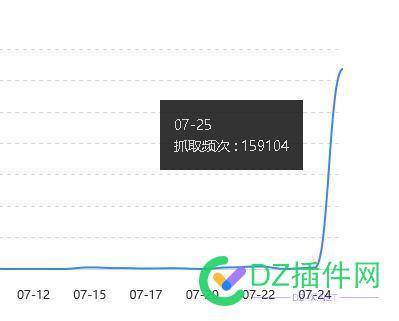 灵创创新出的 AI 强引蜘蛛软件，真有那么牛吗？ 访问量,人工智能,com,AI,71863