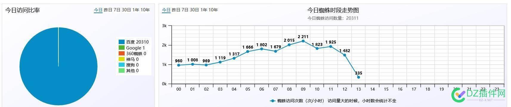 这种蜘蛛态势不错吗 蜘蛛,71898,态势,不错