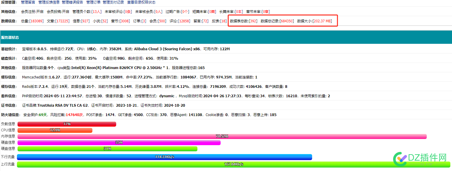 帝国cms几十万的数据要生成静态页面，我艹， 