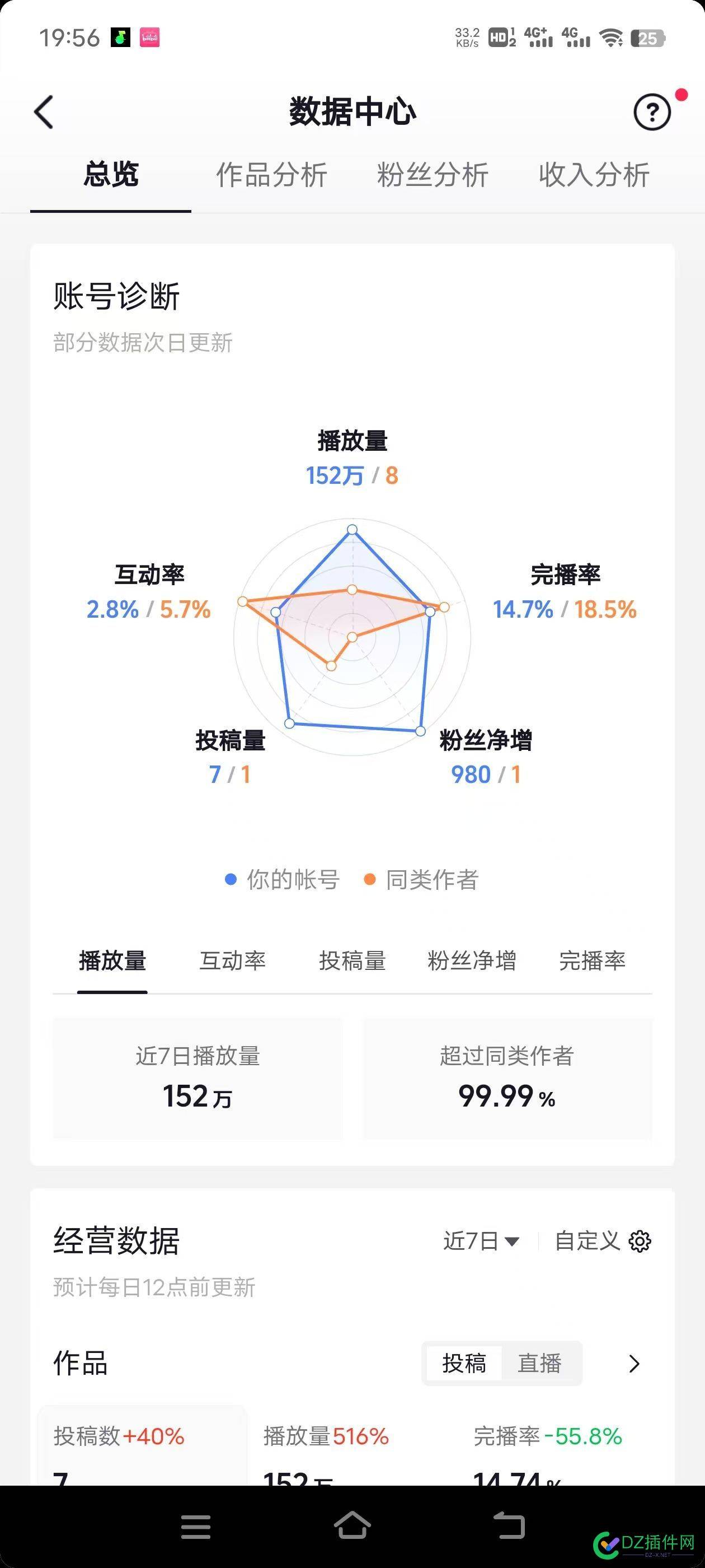 自媒体太难了太难了 