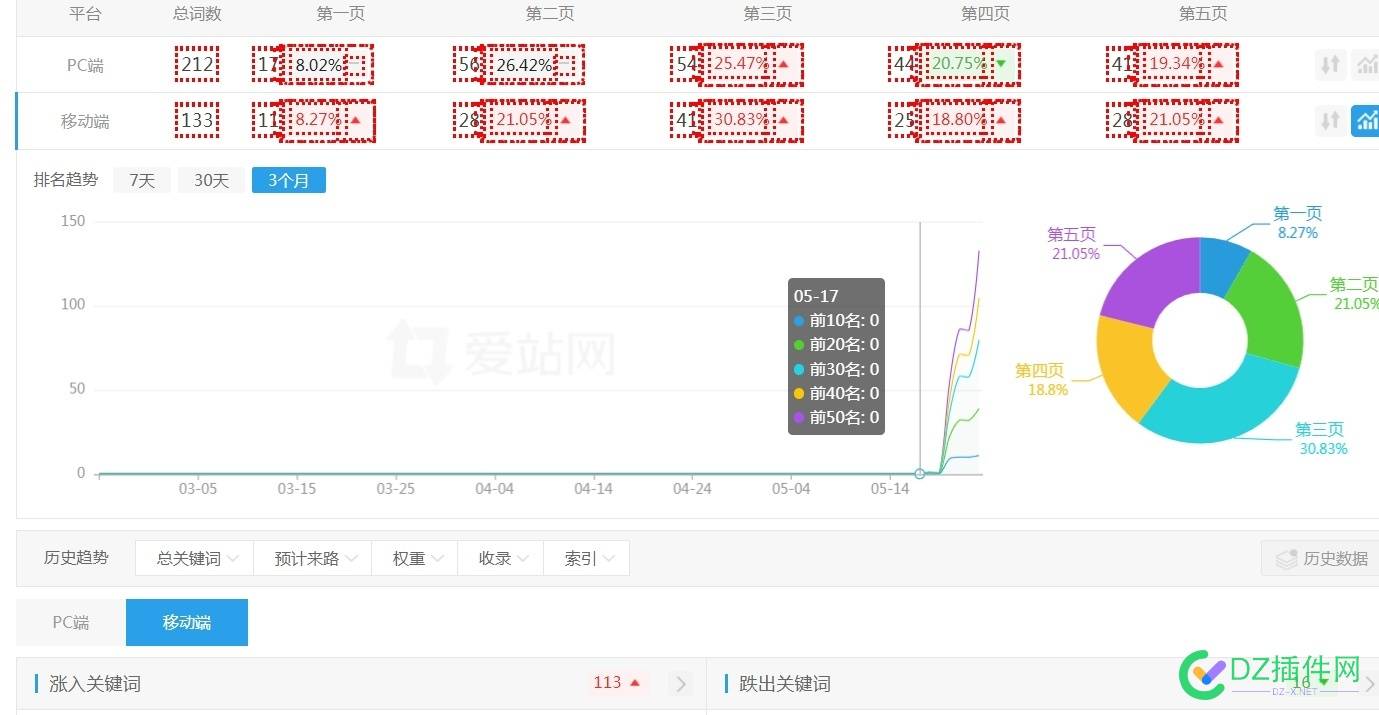 5月实战  3天权1 还是日收 日收,5月,实战,建站,还是