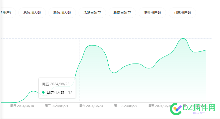 上线了一个快手的壁纸小程序，结果每天都是两、三个人，难道快手小程序没人用 快手,程序,壁纸,十天,国人