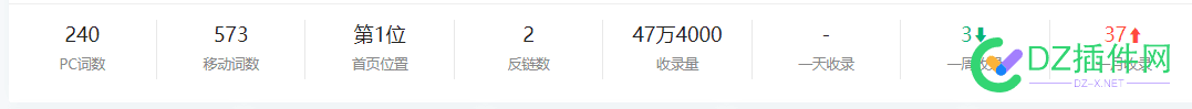 现在百度对文章质量要求真的高吗？并不见得 7211272113,网站,收录,排名,文章