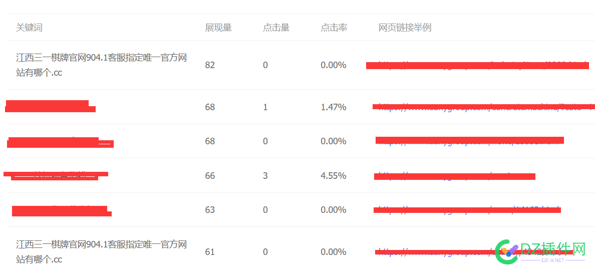 站长后台看到的这种数据，是不是网站被黑了？ 72193,网站,站长,大佬,后台