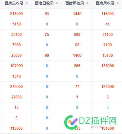 最近百度收录还可以啊 新站,虎虎,7221672217,收录,百度