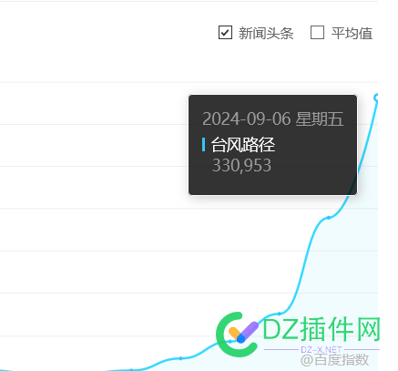 台风路径这个词指数暴涨啊 72278,指数,暴涨,路径,南方