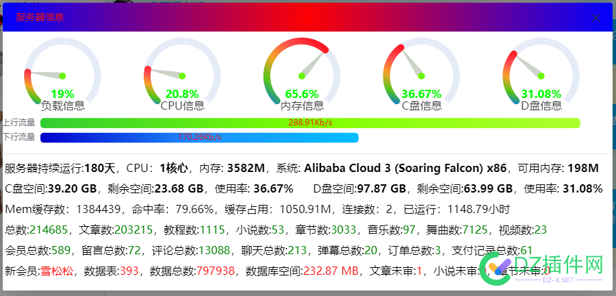 网站是不是也不占用什么服务器资源呢？ 服务器,CPU,桌面型,72322,网站